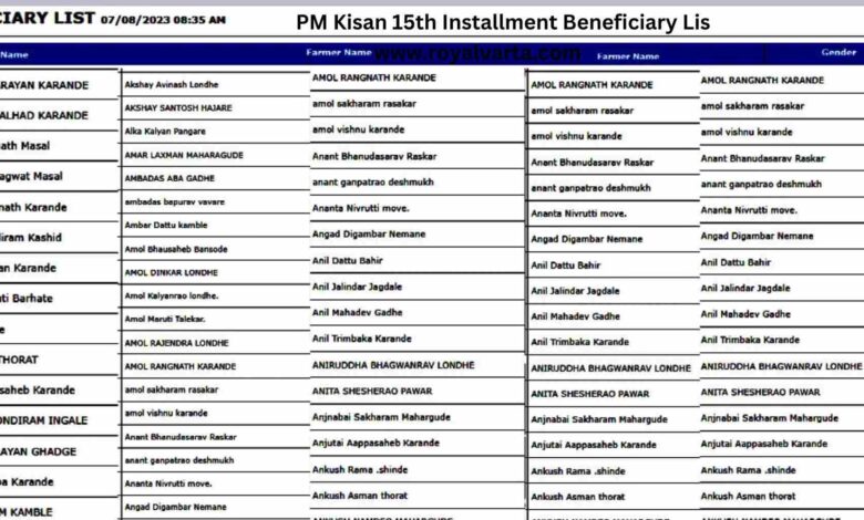 PM Kisan 15th Installment Beneficiary List